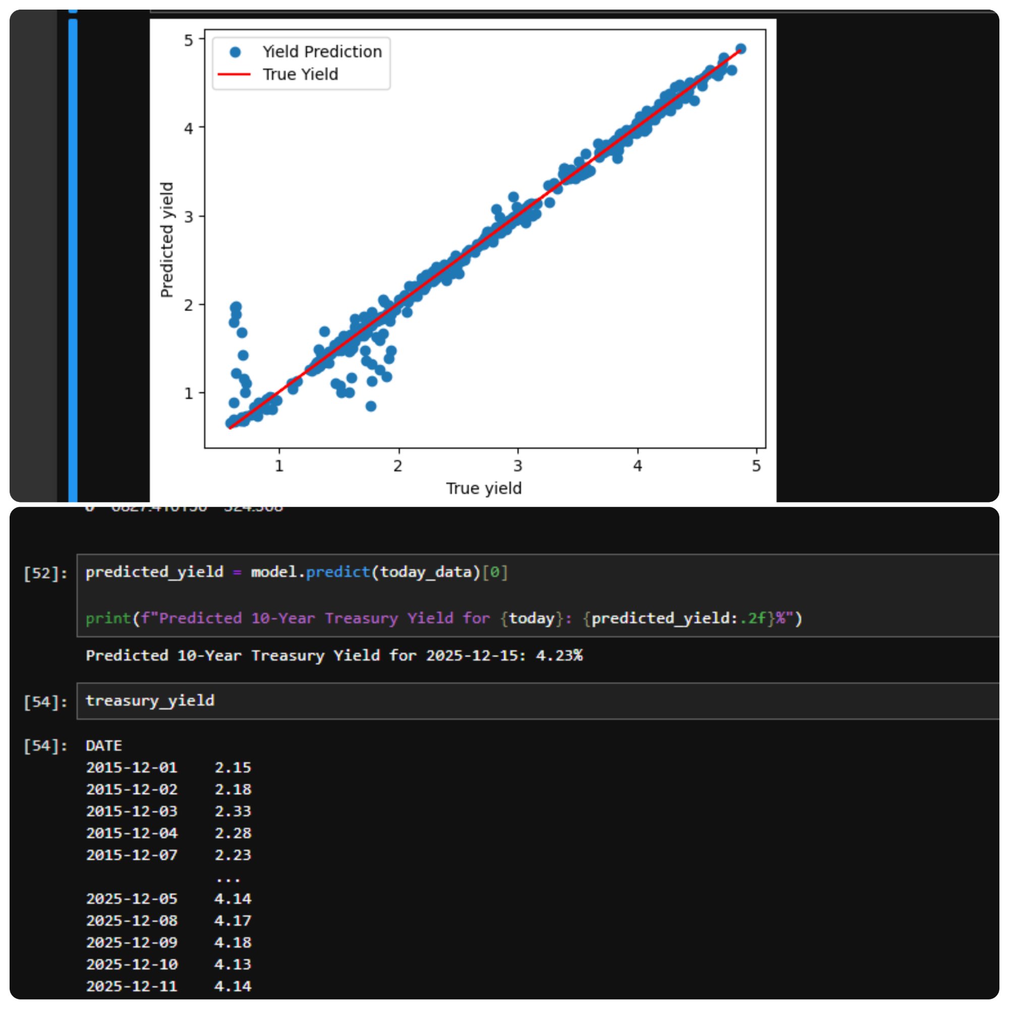 금융 수학 모델링